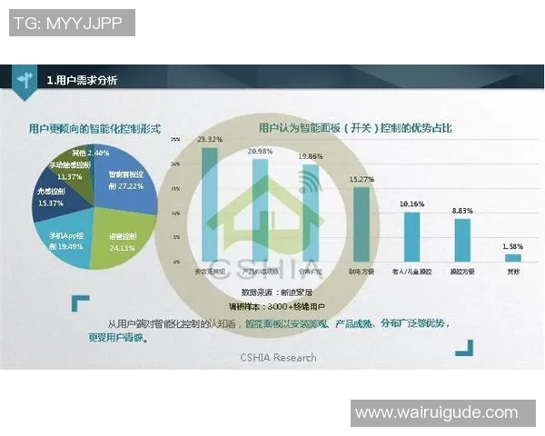 智能电器引领未来生活潮流创新趋势与智能化家居发展前景分析