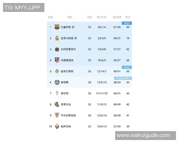 西甲联赛进球最多球员历史排行榜揭晓 西甲联赛进球最多球员历史排行榜揭晓