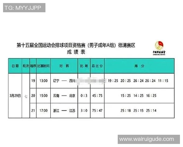 全运会积分榜更新成都排球队以62分稳居第一名 全运会积分榜更新成都排球队以62分稳居第一名